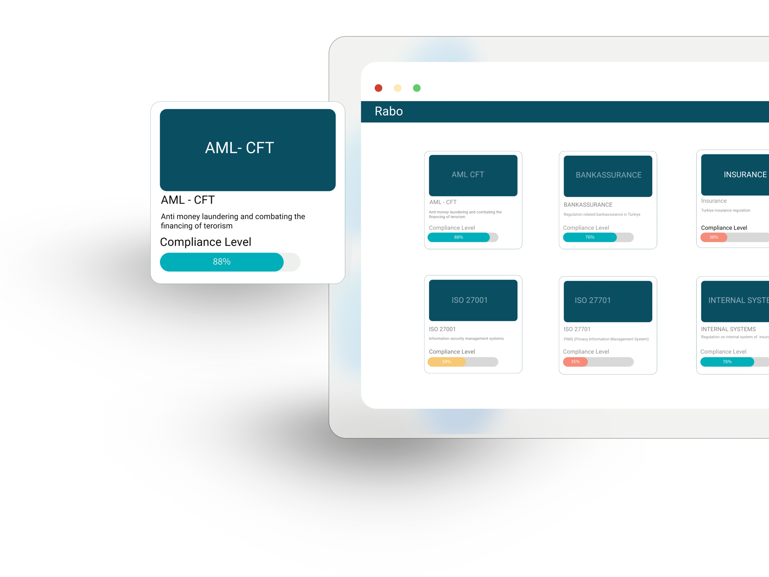 Compliance management system dashboard displaying compliance level as a percentage for quick risk assessment